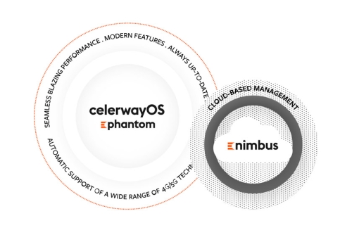 Wat is Celerway OS?